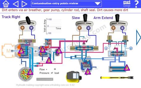 skid steer loader hydraulic circuit|hydraulic skid steer simulation.